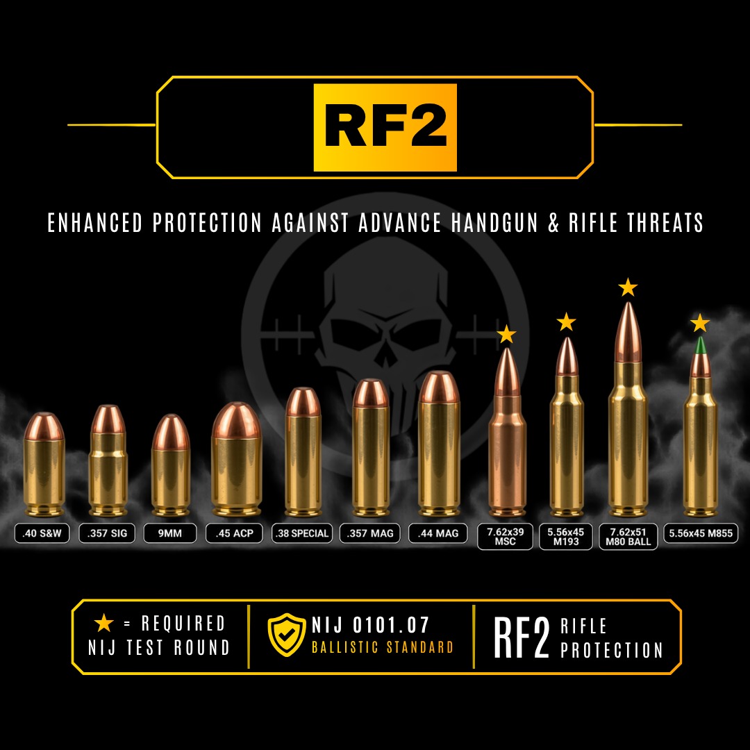 RF2 Full Rounds Tested Chart