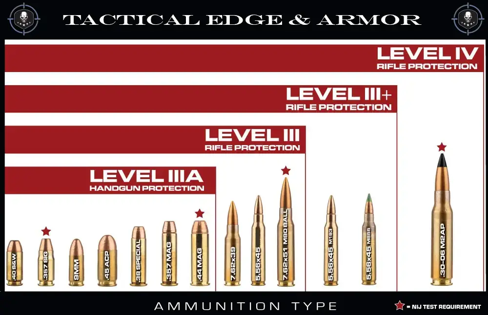 Tactical-Edge-Armor-nij-protection-level-chart