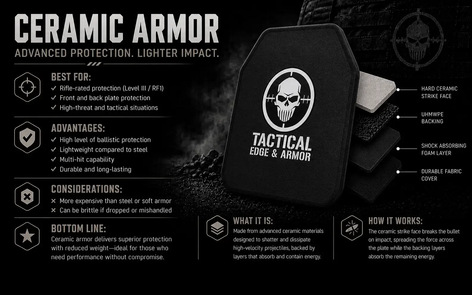 ceramic armor